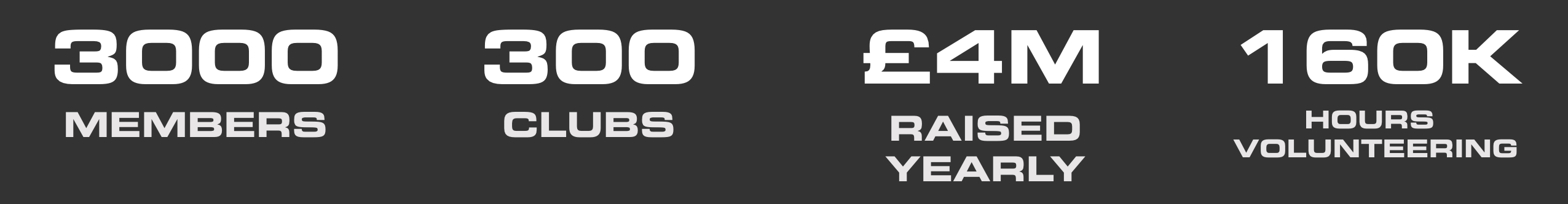 Round Table Statistics